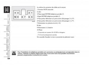 Fiat-Punto-Classic-manuel-du-proprietaire page 125 min