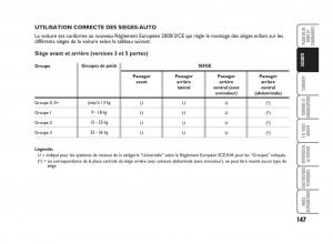 Fiat-Punto-Classic-manuel-du-proprietaire page 148 min