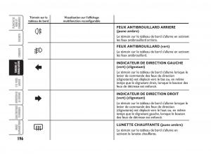 Fiat-Punto-Classic-manuel-du-proprietaire page 197 min