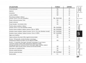 Fiat-Punto-Classic-manuel-du-proprietaire page 230 min