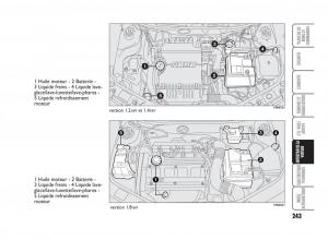 Fiat-Punto-Classic-manuel-du-proprietaire page 244 min