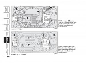 Fiat-Punto-Classic-manuel-du-proprietaire page 245 min