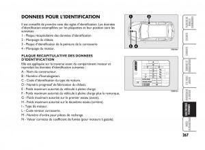 Fiat-Punto-Classic-manuel-du-proprietaire page 268 min