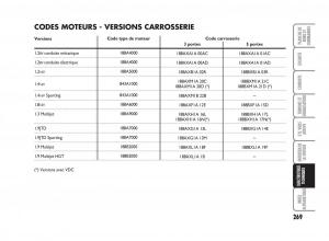 Fiat-Punto-Classic-manuel-du-proprietaire page 270 min