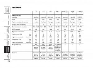 Fiat-Punto-Classic-manuel-du-proprietaire page 271 min