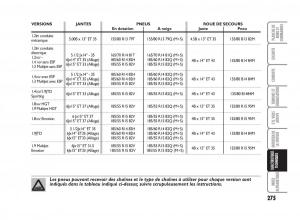 Fiat-Punto-Classic-manuel-du-proprietaire page 276 min