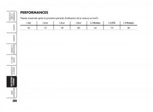 Fiat-Punto-Classic-manuel-du-proprietaire page 281 min