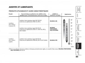 Fiat-Punto-Classic-manuel-du-proprietaire page 286 min