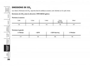 Fiat-Punto-Classic-manuel-du-proprietaire page 289 min