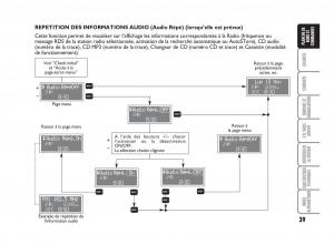 Fiat-Punto-Classic-manuel-du-proprietaire page 40 min