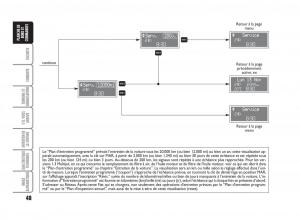Fiat-Punto-Classic-manuel-du-proprietaire page 49 min