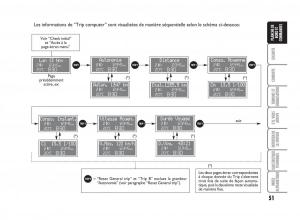 Fiat-Punto-Classic-manuel-du-proprietaire page 52 min