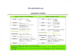 Citroen-2CV-manuel-du-proprietaire page 50 min