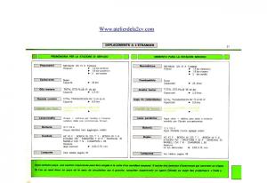 Citroen-2CV-manuel-du-proprietaire page 51 min