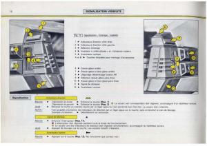 Citroen-BX-manuel-du-proprietaire page 18 min