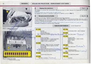 Citroen-BX-manuel-du-proprietaire page 38 min