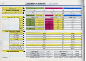 Citroen-BX-manuel-du-proprietaire page 42 min