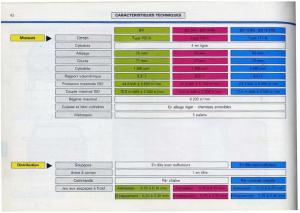 Citroen-BX-manuel-du-proprietaire page 44 min