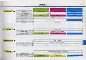 Citroen-BX-manuel-du-proprietaire page 45 min