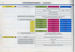 Citroen-BX-manuel-du-proprietaire page 46 min