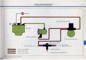 Citroen-BX-manuel-du-proprietaire page 47 min