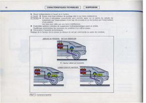 Citroen-BX-manuel-du-proprietaire page 48 min