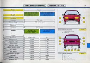 Citroen-BX-manuel-du-proprietaire page 51 min