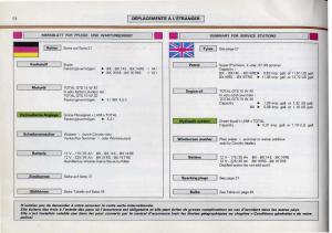 Citroen-BX-manuel-du-proprietaire page 56 min