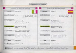 Citroen-BX-manuel-du-proprietaire page 57 min