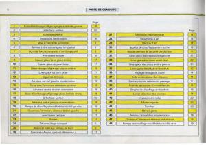 Citroen-BX-manuel-du-proprietaire page 8 min