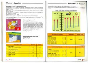 Citroen-C15-manuel-du-proprietaire page 33 min