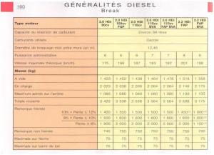 Citroen-C5-FL-I-1-manuel-du-proprietaire page 162 min