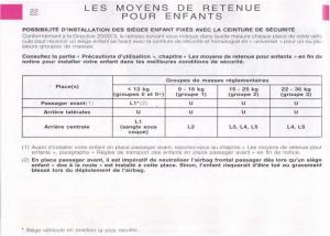 Citroen-C5-FL-I-1-manuel-du-proprietaire page 24 min