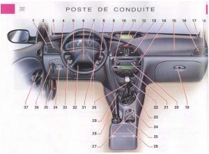 Citroen-C5-FL-I-1-manuel-du-proprietaire page 34 min