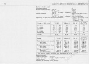 Citroen-DS-Berline-manuel-du-proprietaire page 42 min