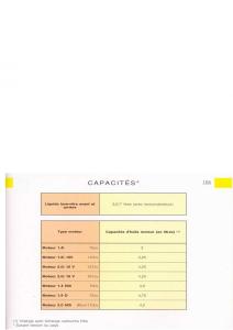 Citroen-Xsara-manuel-du-proprietaire page 105 min