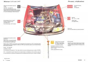 Citroen-ZX-manuel-du-proprietaire page 29 min