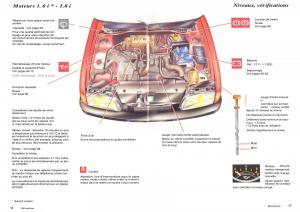 Citroen-ZX-manuel-du-proprietaire page 30 min