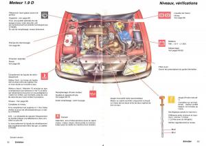 Citroen-ZX-manuel-du-proprietaire page 33 min