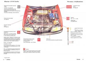 Citroen-ZX-manuel-du-proprietaire page 34 min