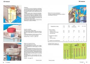 Citroen-ZX-manuel-du-proprietaire page 36 min