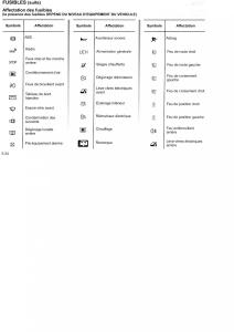 Dacia-Logan-I-1-MCV-manuel-du-proprietaire page 110 min