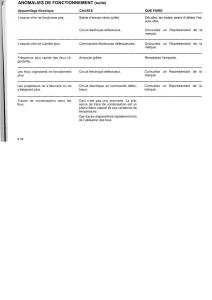 Dacia-Logan-I-1-MCV-manuel-du-proprietaire page 120 min