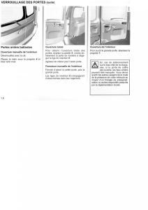 Dacia-Logan-I-1-MCV-manuel-du-proprietaire page 14 min