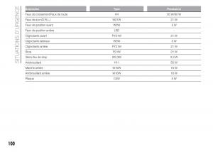 Fiat-Punto-III-3-manuel-du-proprietaire page 102 min