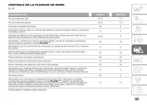 Fiat-Punto-III-3-manuel-du-proprietaire page 109 min