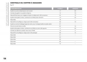 Fiat-Punto-III-3-manuel-du-proprietaire page 110 min