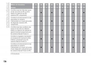 Fiat-Punto-III-3-manuel-du-proprietaire page 128 min