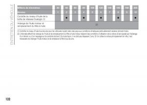 Fiat-Punto-III-3-manuel-du-proprietaire page 134 min