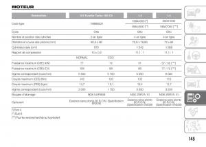 Fiat-Punto-III-3-manuel-du-proprietaire page 147 min